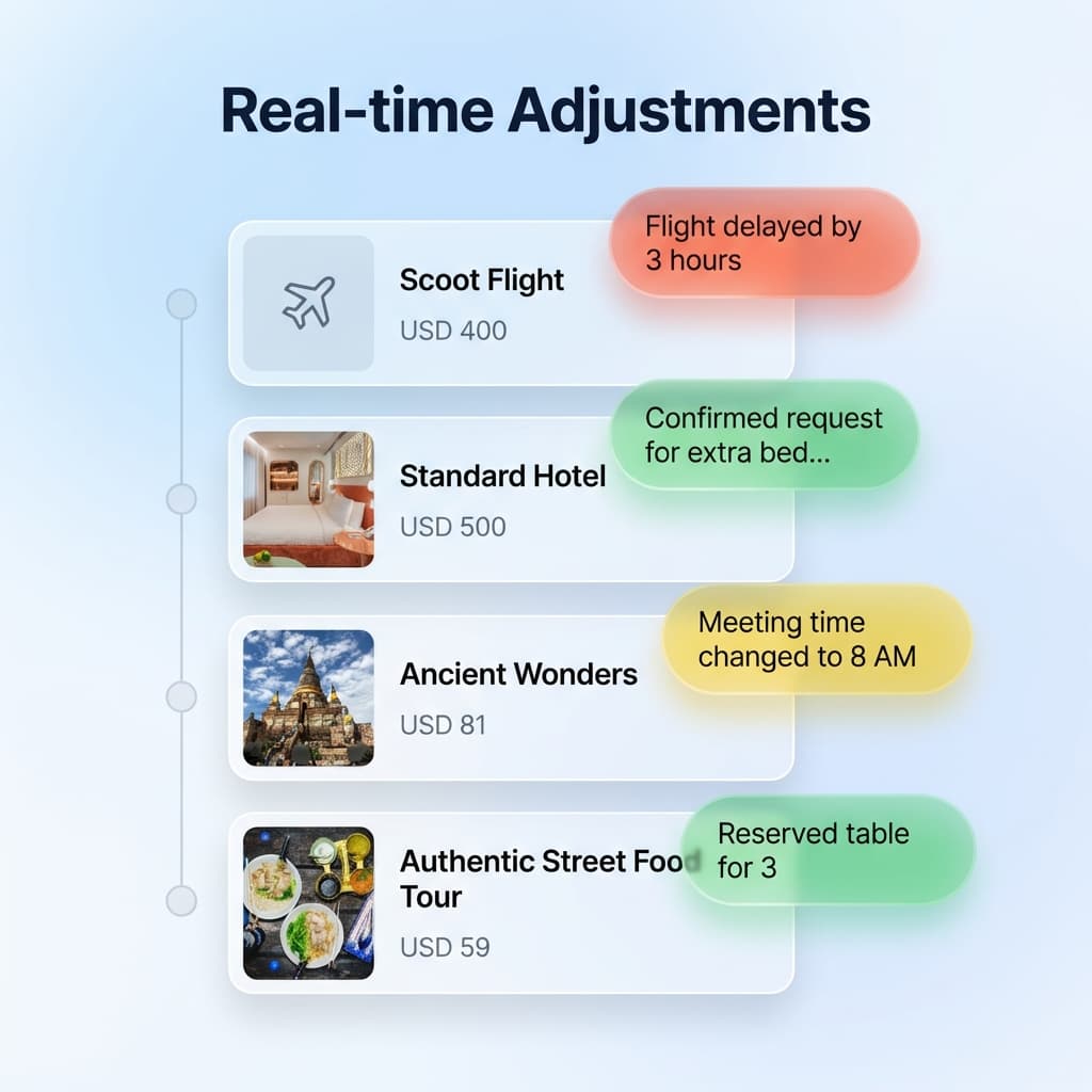 Real-time Adjustments Visual
